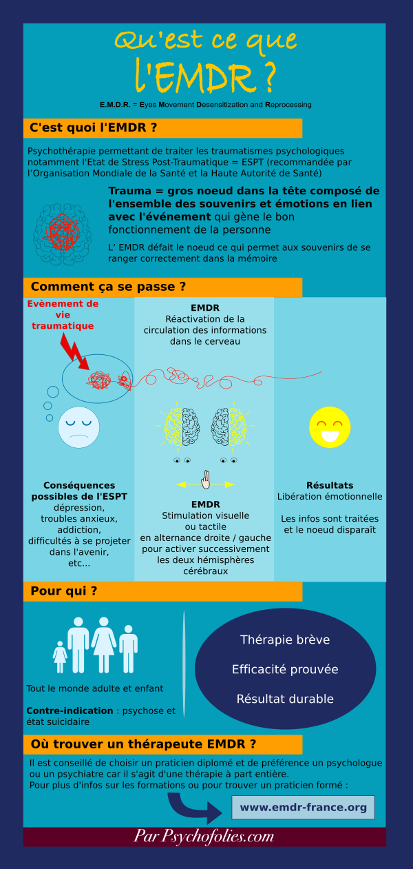 infographie thérapie EMDR  